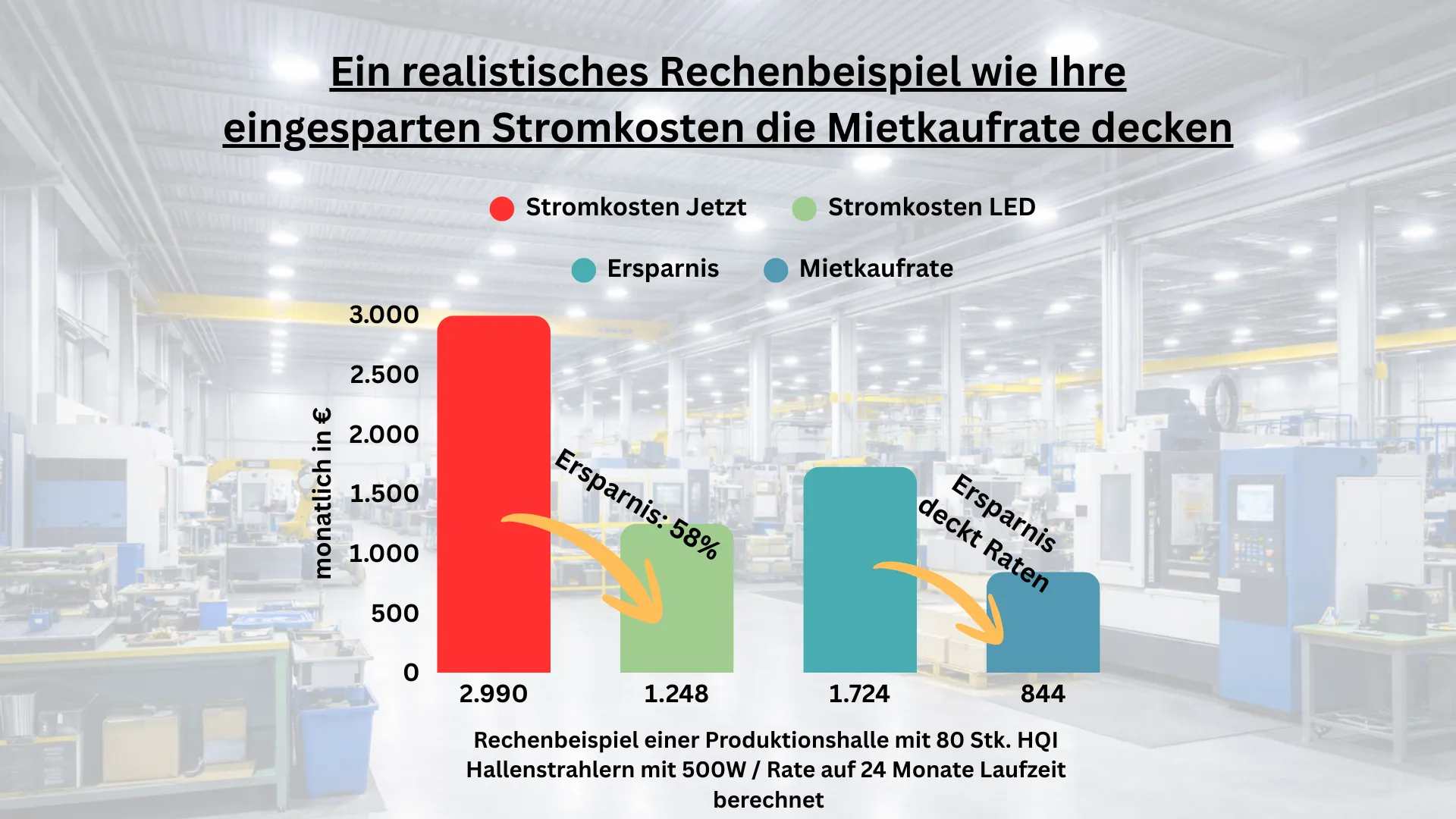 Finanzierung Finanzierung